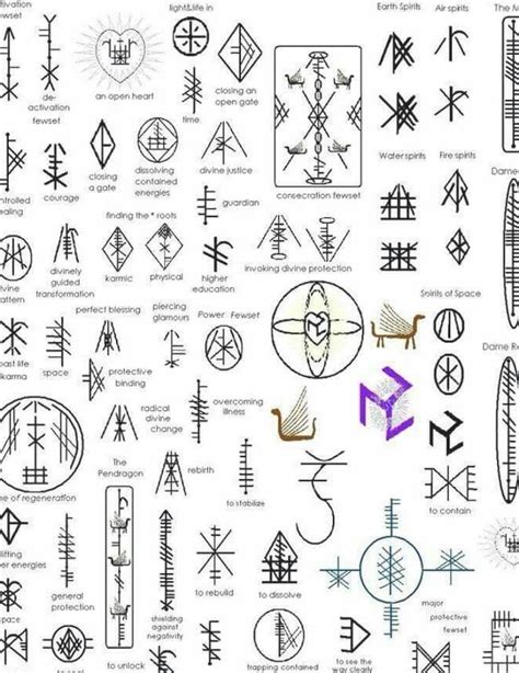 Unleashing your Inner Warrior: The Empowering Effects of Bind Runes